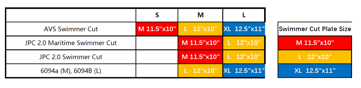 Weighted Training Swimmer Cut Plate Set